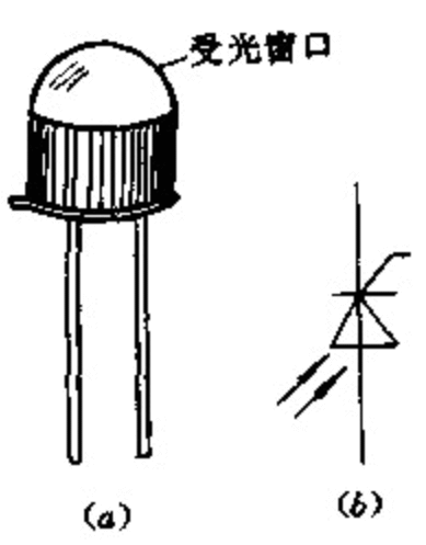 光控晶闸管-芯城品牌采购网