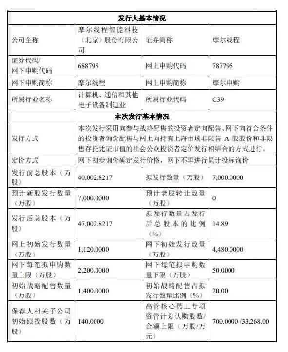 国产GPU厂商摩尔线程第一股将至！-芯城品牌采购网